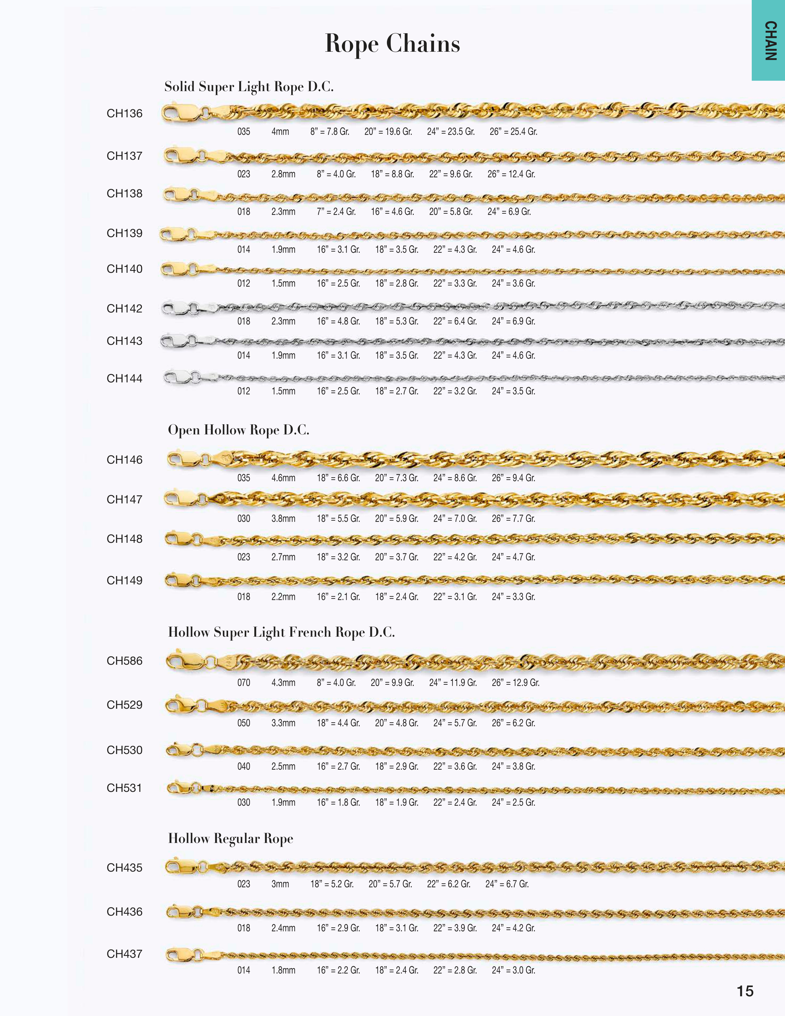 Chain catalog page 15