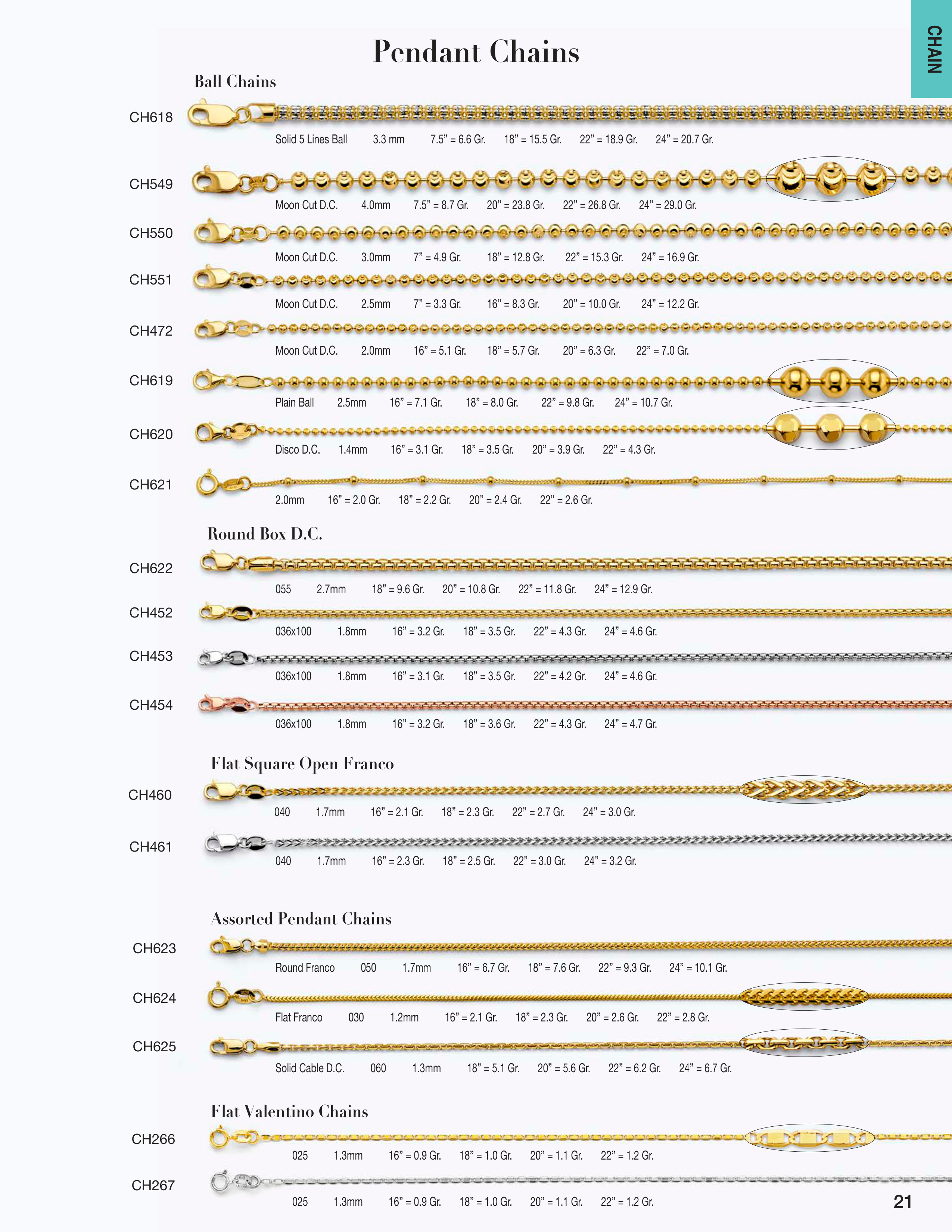 Chain catalog page 21